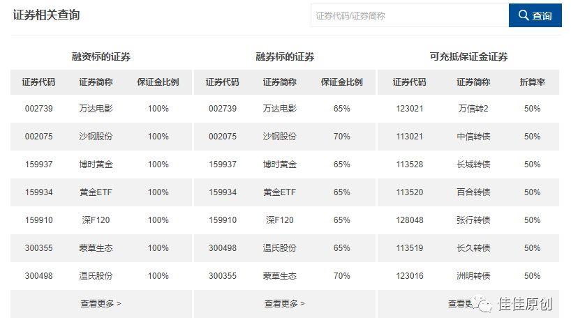 金融工程基础实战之融资融券